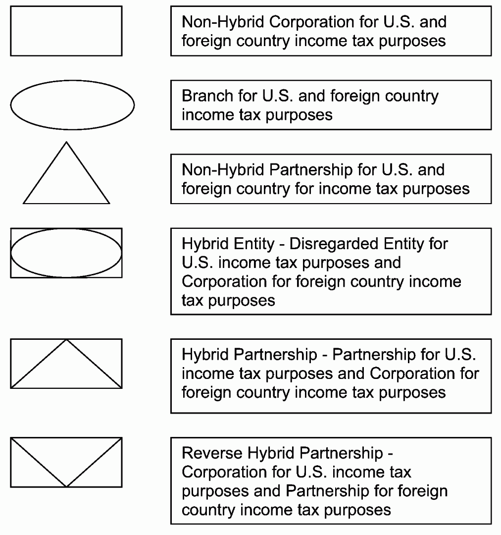 Tax Org Chart Symbols