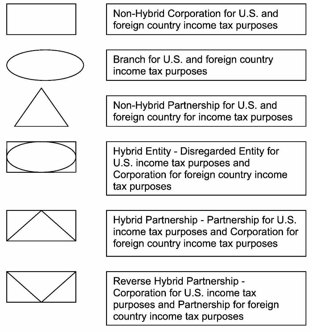 Legal Entity Org Chart Symbols