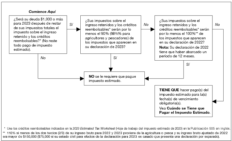 Prestamos El Salvador