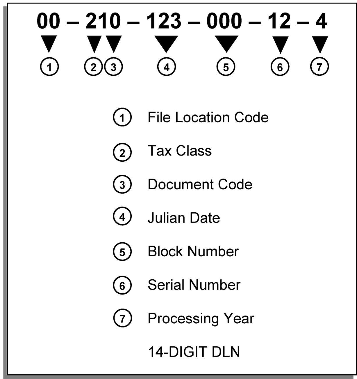 Irs Pay Cycle Chart