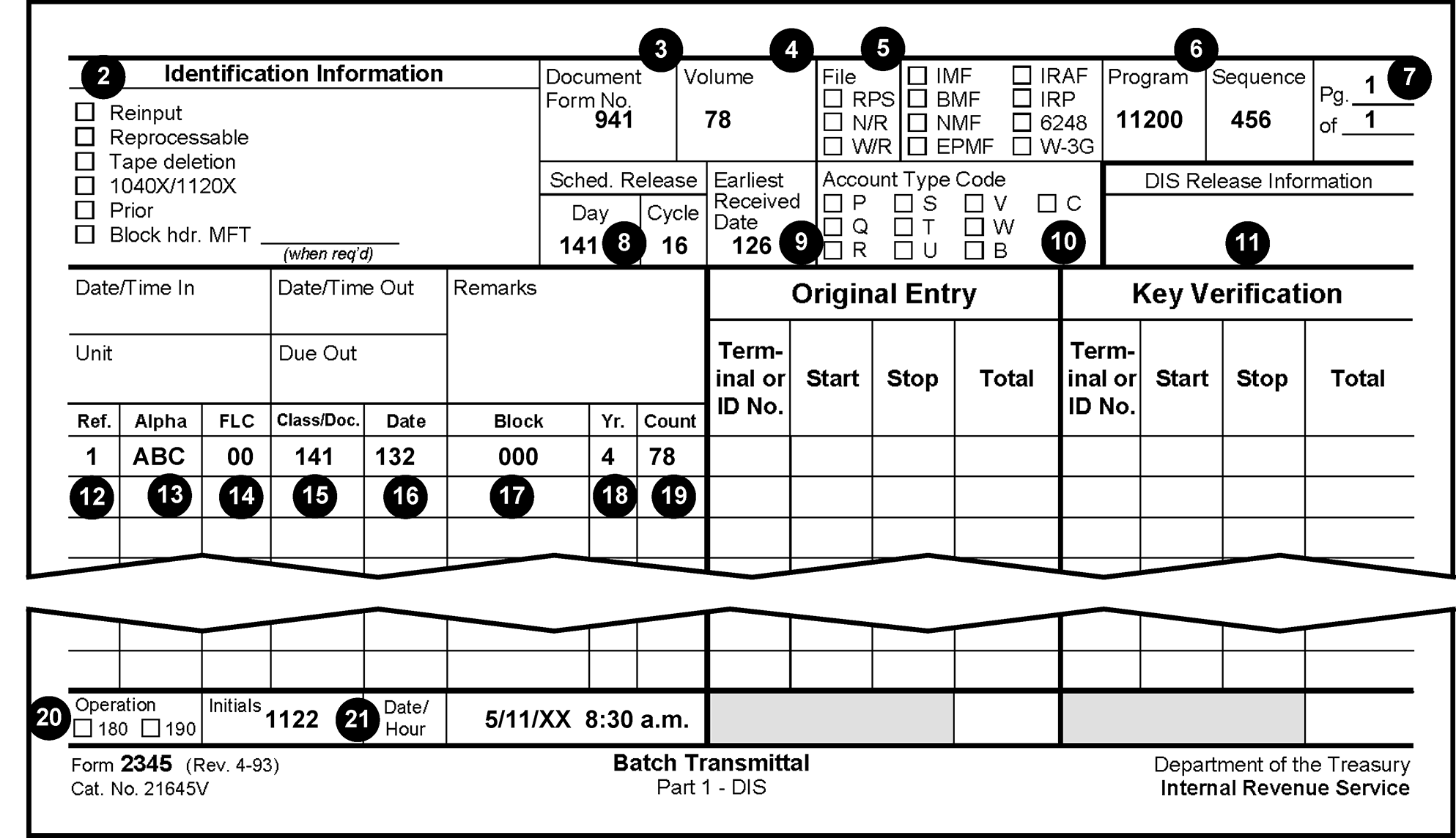 Irs Cycle Code Chart