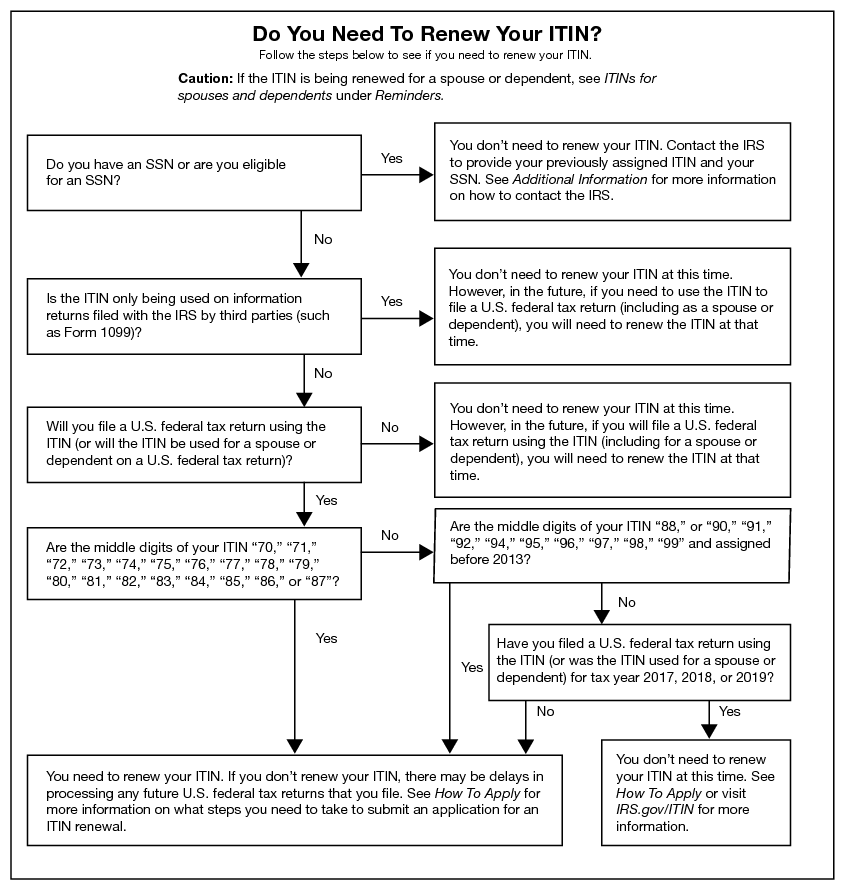 Instructions For Form W 7 09 2020 Internal Revenue Service