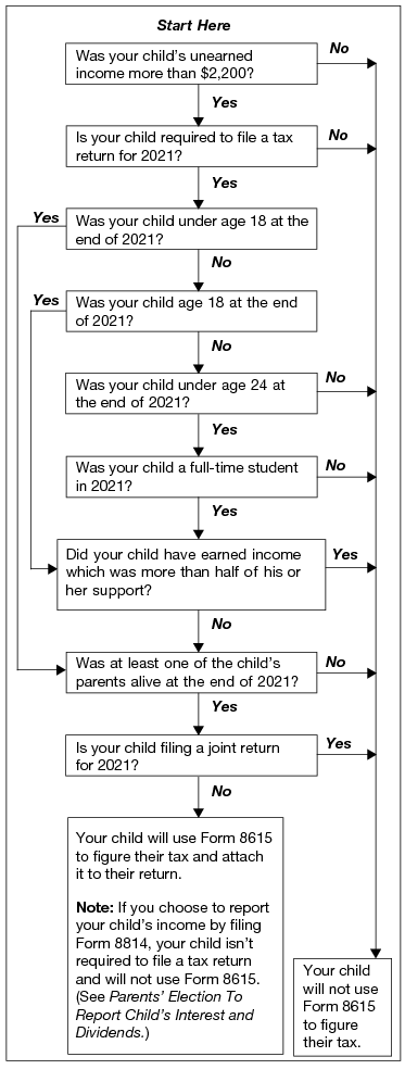 2018 Filing Requirements Chart