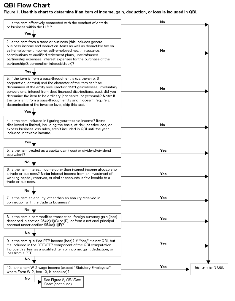 Instructions for Form 28 (28)  Internal Revenue Service