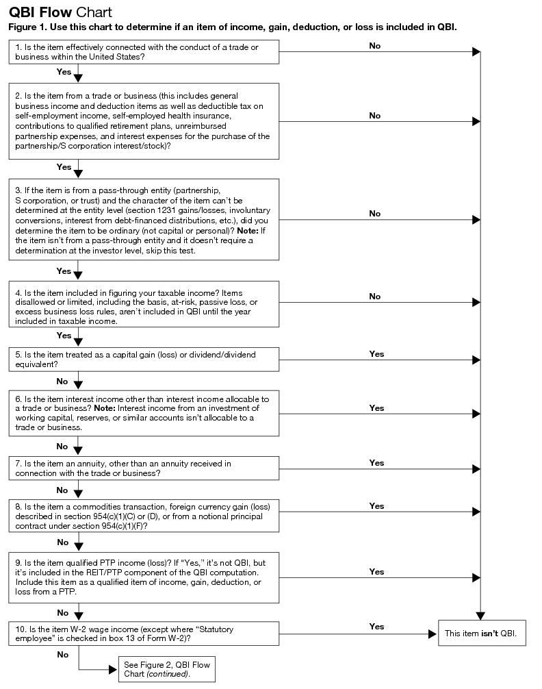 Instructions for Form 8995-A (2023)