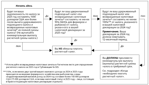 Потеря потенциальных возможностей