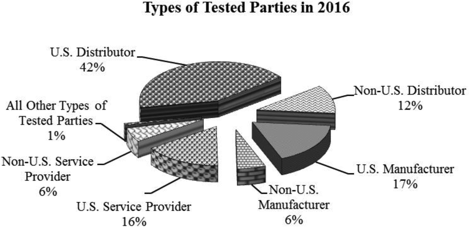 This is an Image: irb0011700200012.gif